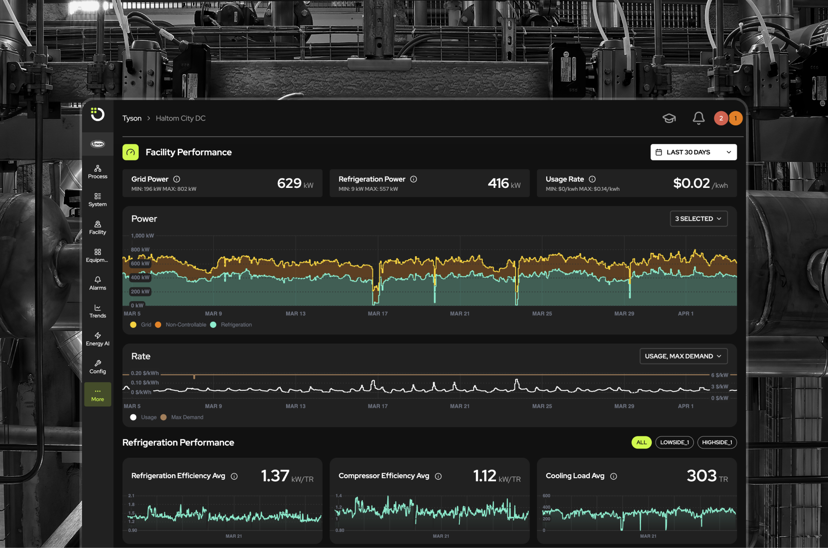 ATLAS Performance Pages dashboard showing facility energy data.
